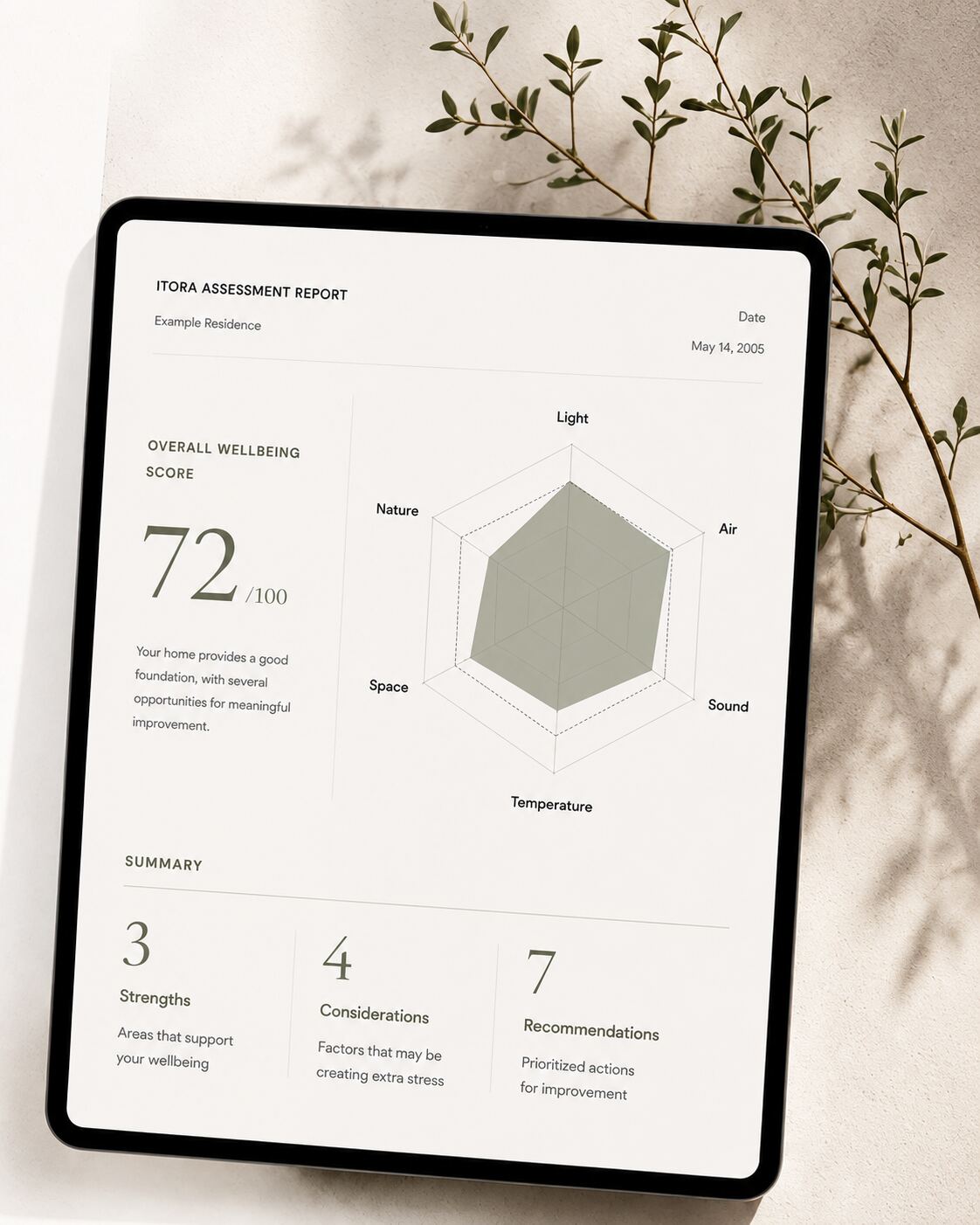 ITORA Assessment Report shown on a tablet, with an overall wellbeing score of 72 out of 100 and a radar chart across Light, Air, Sound, Temperature, Space and Nature.